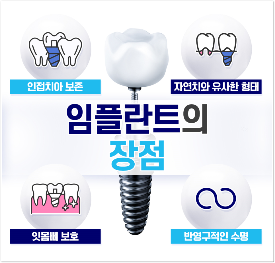 종각치과 고령층 임플란트, 왜 관련 이미지 3