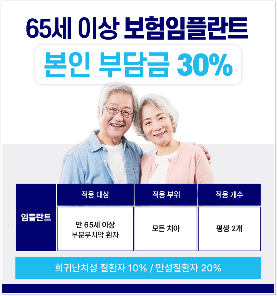 종각치과 고령층 임플란트, 왜 관련 이미지 2