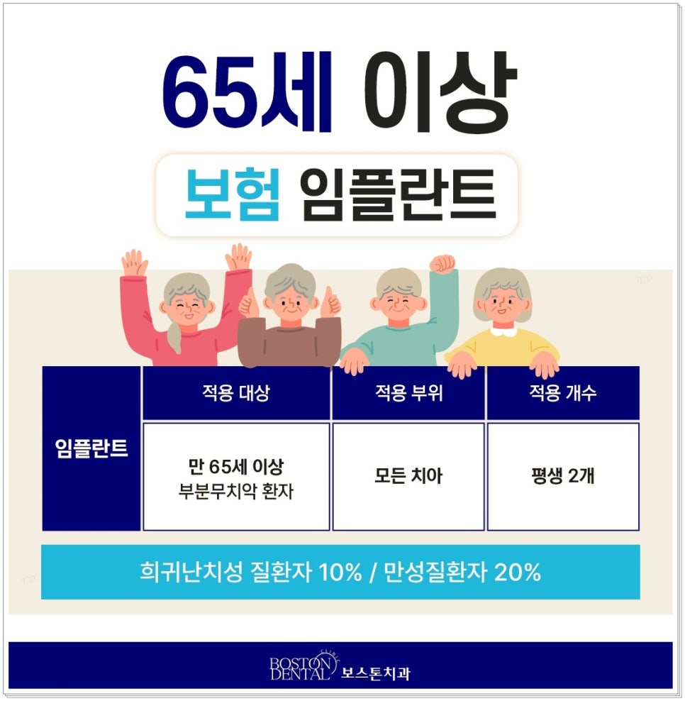 명동치과에서 치아식립 받아 건강을 챙겨요 관련 이미지 7