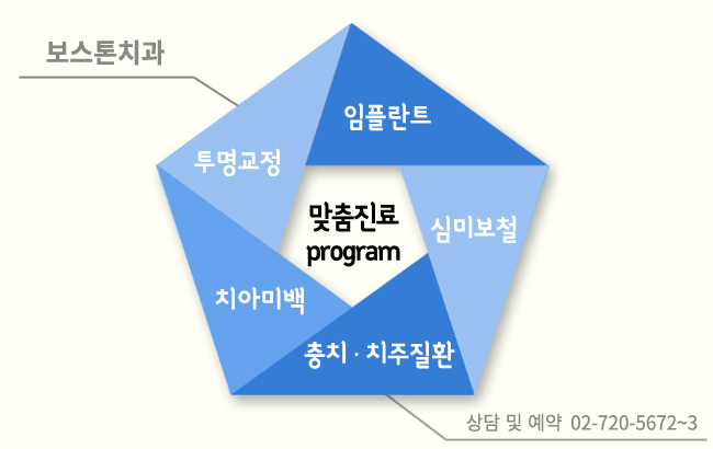 종각역 충치치료 꼼꼼하게~ 관련 이미지 8