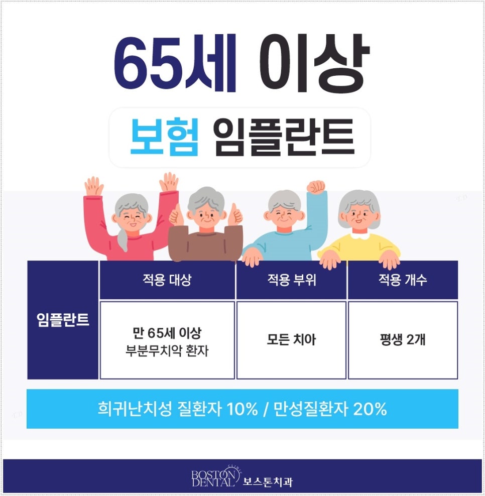 여행 중 치아 상실을 겪었다면 외국인임플란트를 관련 이미지 6