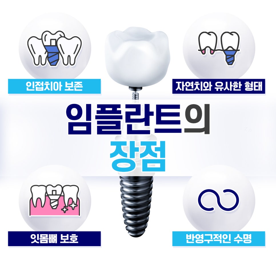종로치과추천 나이별 &middot; 상황별 임플란트 치료 방법 관련 이미지 6