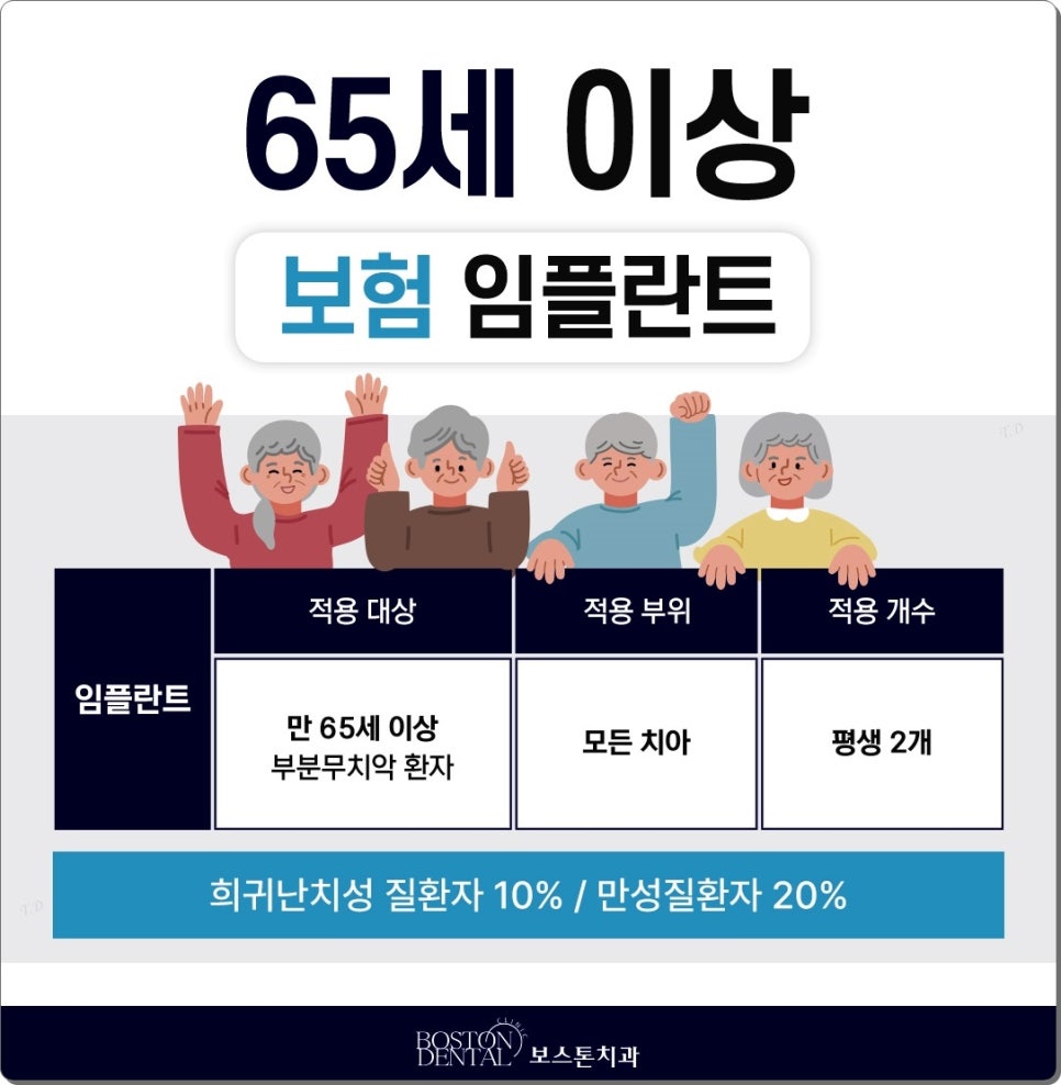 명동치과 임플란트 한 후에 먹는 음식들 관련 이미지 3