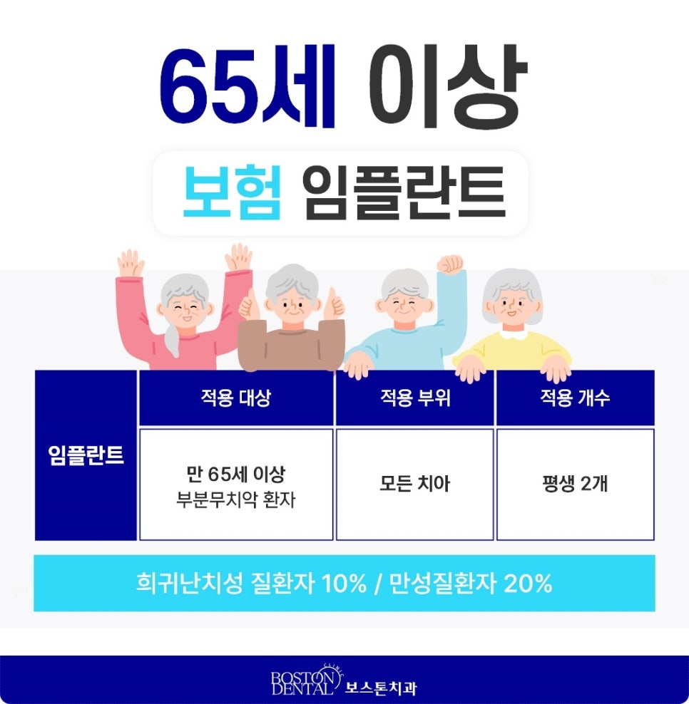 청계천치과에서 나이 상관없이 임플란트 치료받아요. 관련 이미지 6