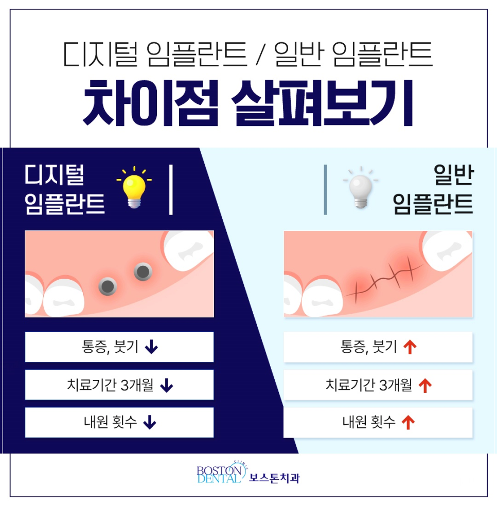종로치과 올바른 자리에 식립을 합니다. 관련 이미지 6
