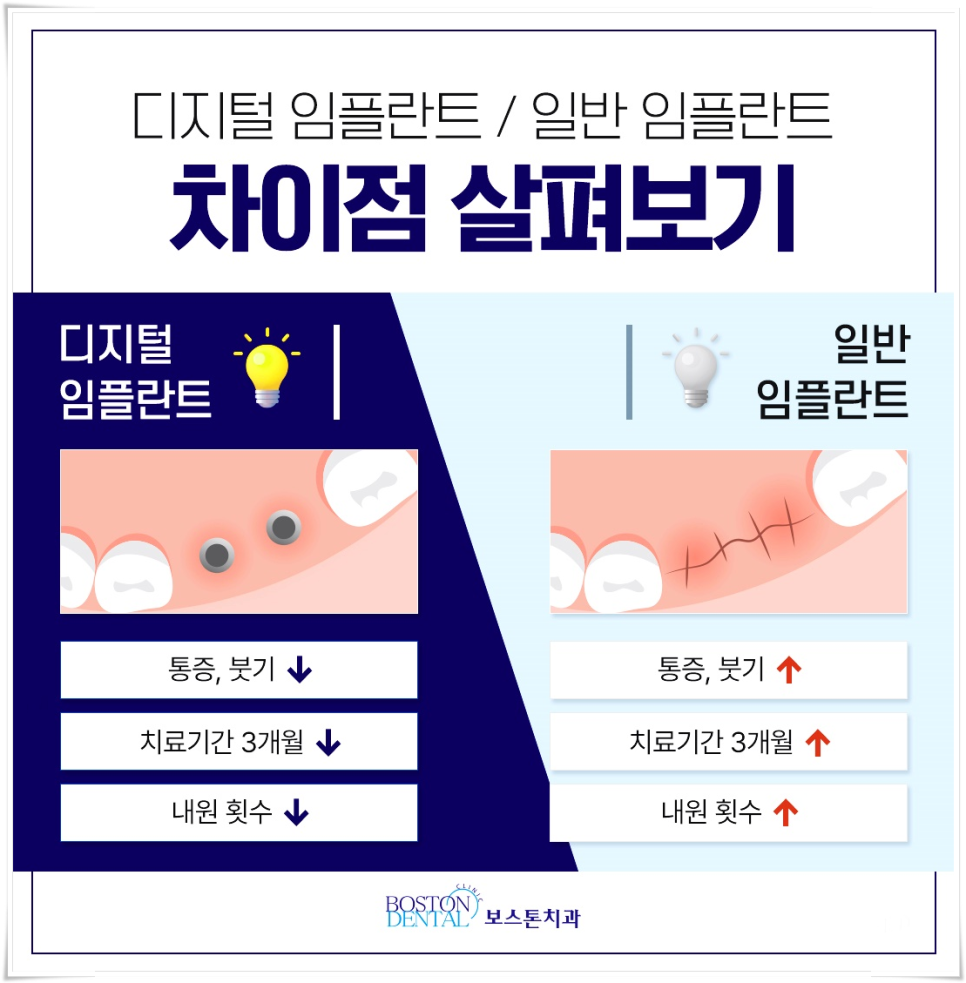 종로치과 구강 건강 잘 챙겨야 합니다! 관련 이미지 6