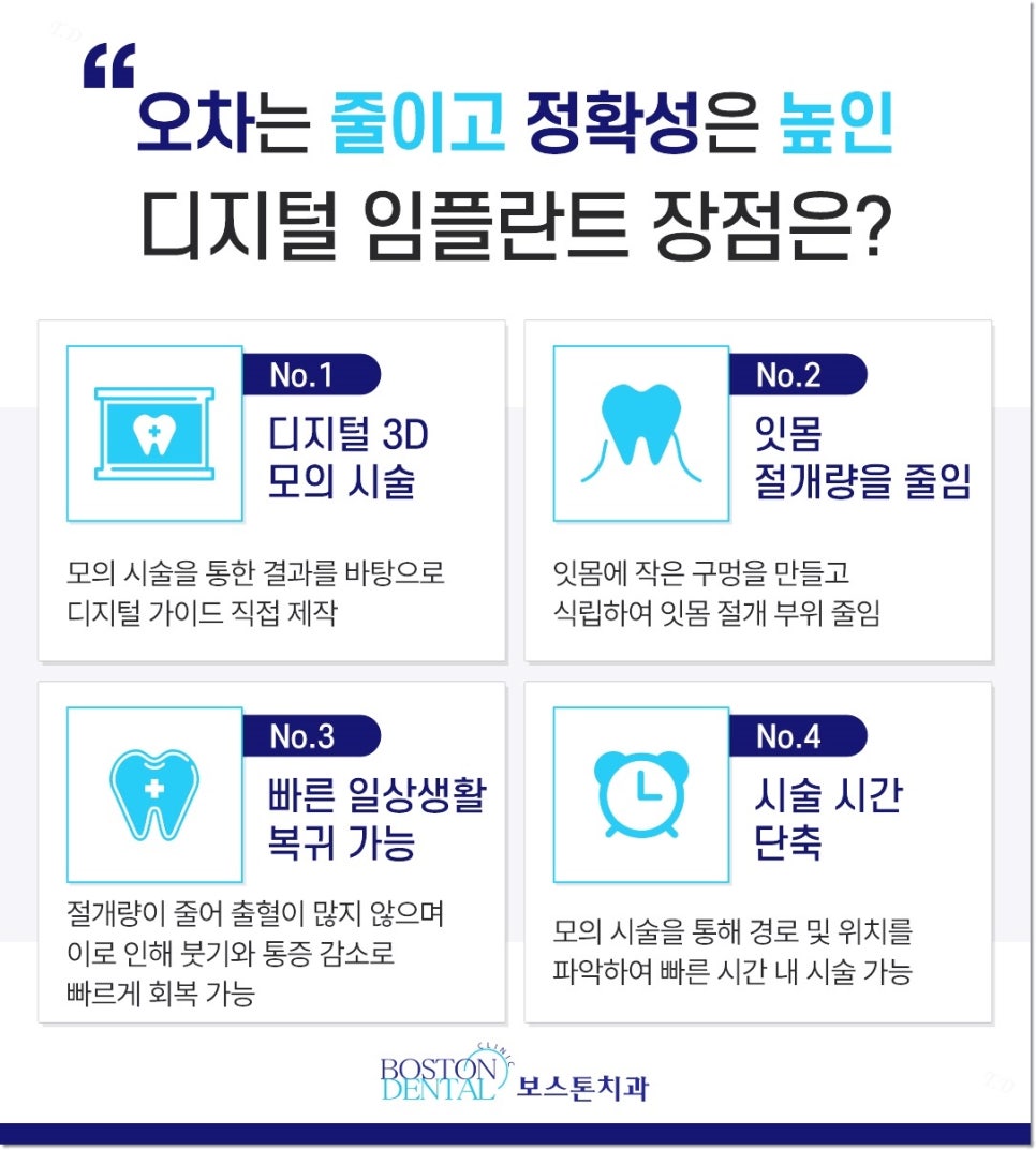 종로치과추천 상실한 치아를 방치하면 생기는 문제점 관련 이미지 5