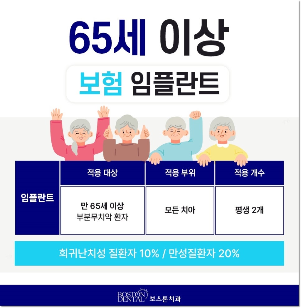 종로치과 임플란트, 누구나 받을 수 있어요. 관련 이미지 6
