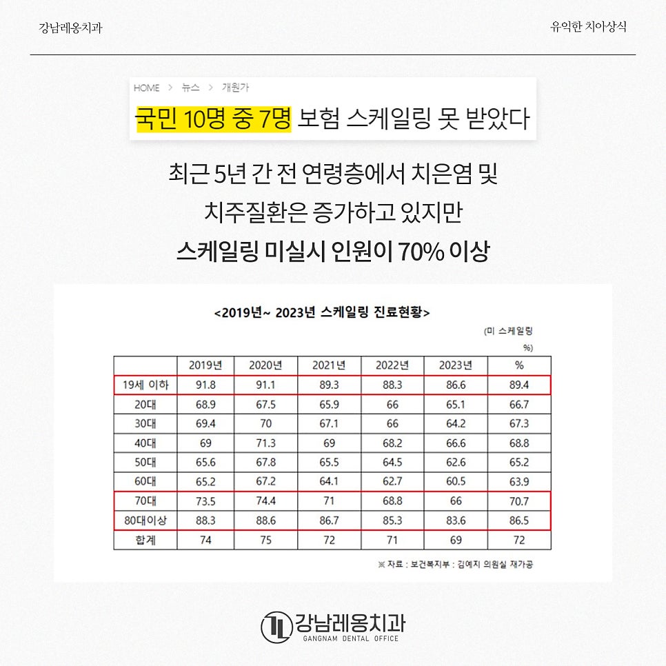 강남역 스케일링 맛집 / 치석 제거와 잇몸 건강의 핵심! / 핸드 스케일링 강남레옹치과 관련 이미지 16