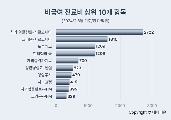 강남레옹치과 임플란트 지르코니아 건강보험 확대 총정리! 적용 대상부터 조건까지🔎 관련 이미지 2