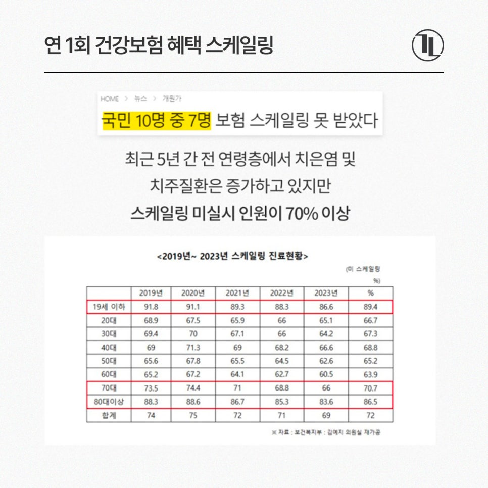 올해 스케일링 아직 안 하셨나요? / 연 1회 스케일링 혜택 비용 / 강남레옹치과 관련 이미지 2