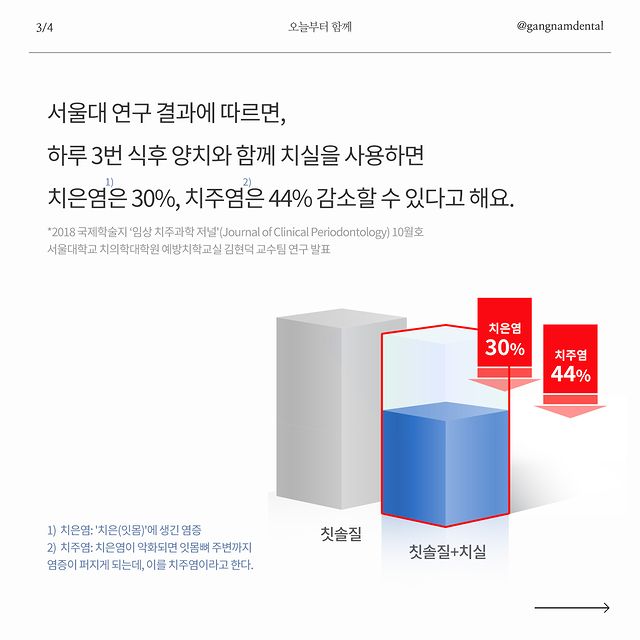 매일 치실 1번, 구강건강이 이렇게나 좋아진다???? 관련 이미지 4