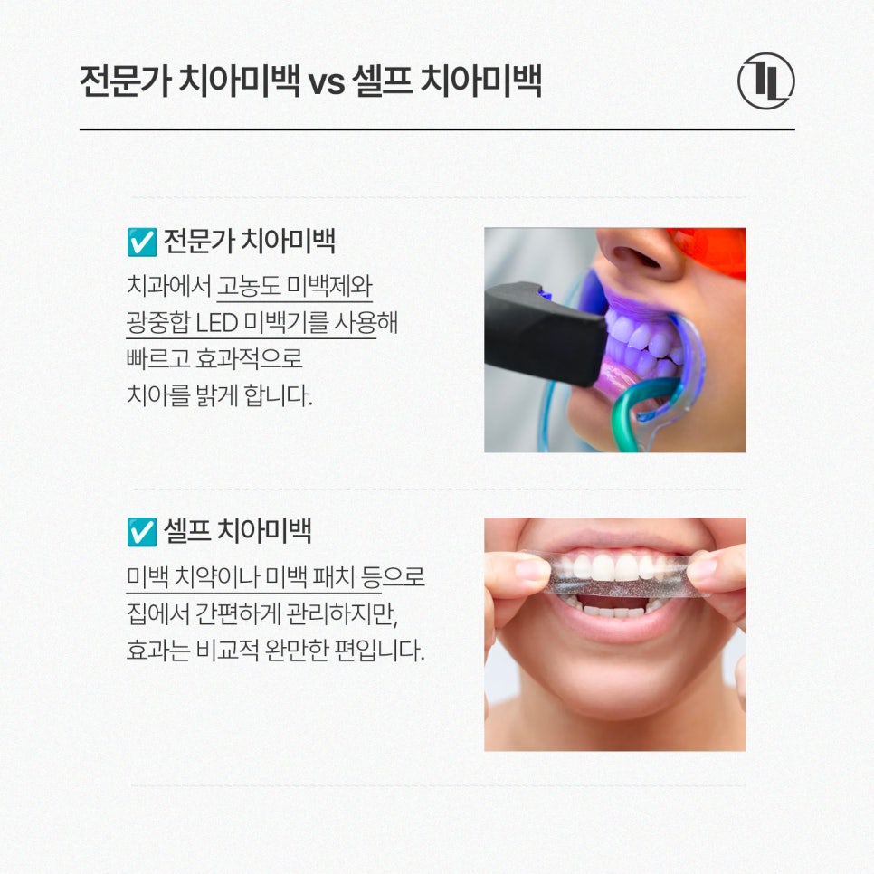 치아미백 가이드 / 비용과 효과, 셀프 미백 비교까지 / 강남레옹치과 관련 이미지 3