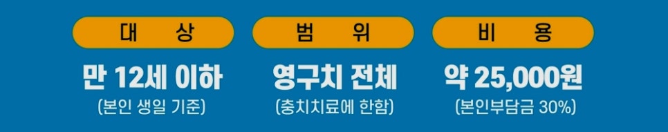 강남레옹치과 레진치료도 건강보험에 적용되었어요! 12세 이하 어린이 영구치 관련 이미지 3
