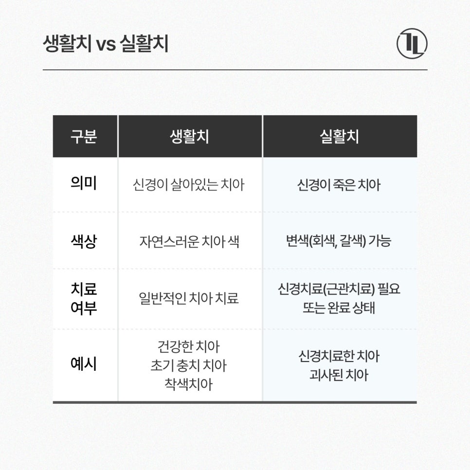 앞니 하나가 어두워졌다? / 앞니 변색 원인과 실활치 미백 과정 / 강남레옹치과 관련 이미지 3
