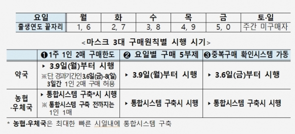 올바른 마스크 착용법으로 효율적인 관리 관련 이미지 2