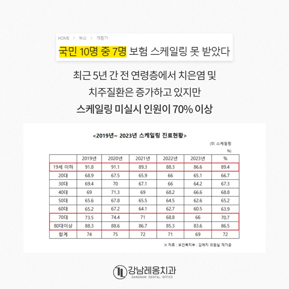 겨울철 구강관리, 스케일링 한 번으로 바뀌는 잇몸 상태❄️ / 강남레옹치과 관련 이미지 2