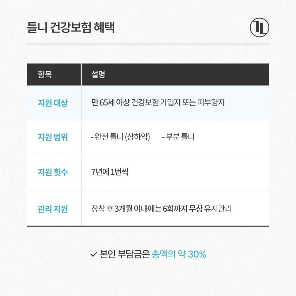 만 65세 이상 틀니 보험적용 혜택과 과정💫 / 보훈위탁병원 강남레옹치과 관련 이미지 2
