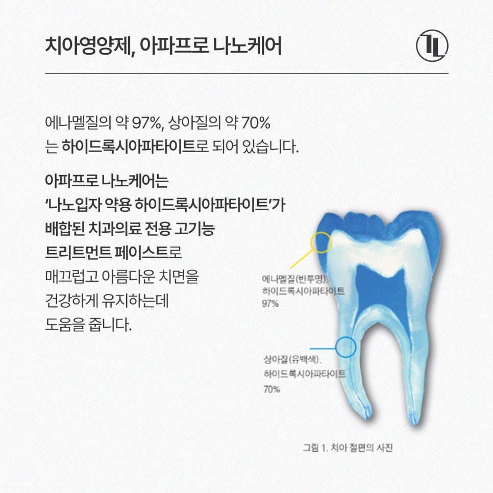 환절기 치아 시림, 아파프로 나노케어로 민감성 치아 관리하기 / 강남레옹치과 관련 이미지 3