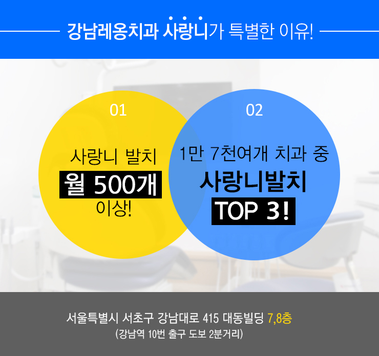강남사랑니발치 월 500개 이상! 관련 이미지 3