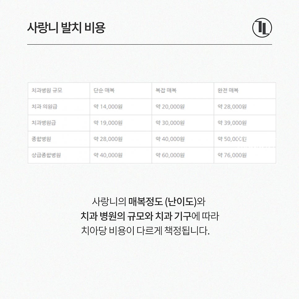 사랑니 발치 실비 청구 A to Z / 강남레옹치과 사랑니 발치 비용 관련 이미지 5