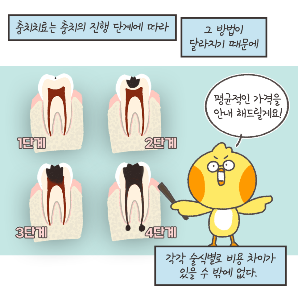 냐폴레옹 치과툰) 사람마다 다른 충치치료 비용 관련 이미지 5