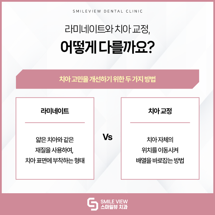 Which Is Right for Me: Nonhyeon-dong Teeth Straightening or Laminates? image 2