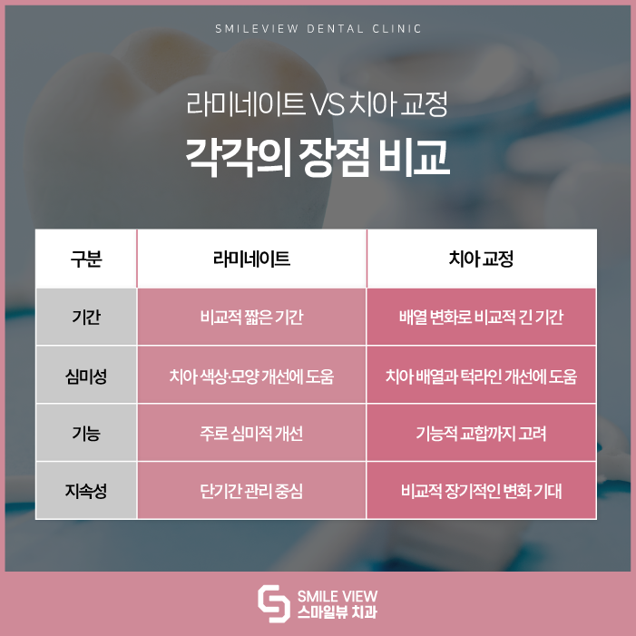 Which Is Right for Me: Nonhyeon-dong Teeth Straightening or Laminates? image 5