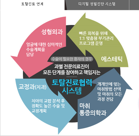입 벌리면 턱에 통증이 있어요 관련 이미지 8