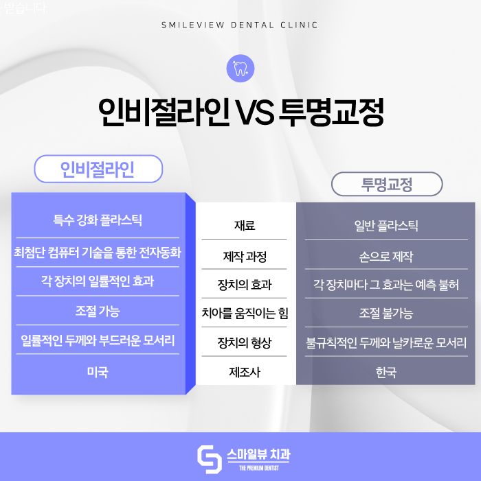 신논현역치과 인비절라인으로 투명하게 교정하고 싶다면 관련 이미지 4