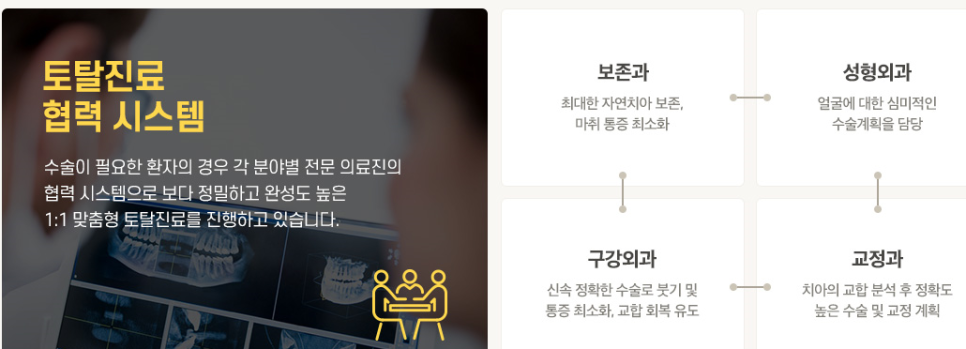 신논현역 치과에서 인레이 크라운 임플란트 관리 중요해요 관련 이미지 10