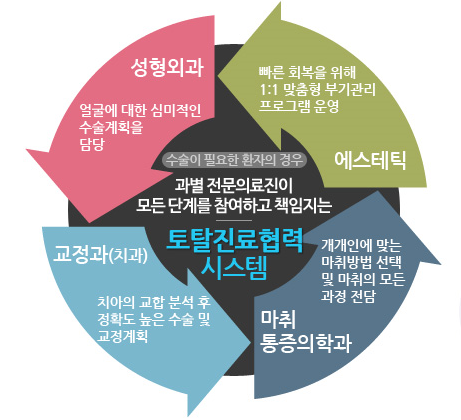 통증없이 치과 치료하는 신논현역 치과 관련 이미지 9