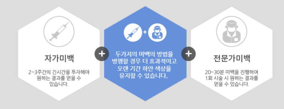 하얀치아로 미소를 더욱 예쁘게 관련 이미지 8