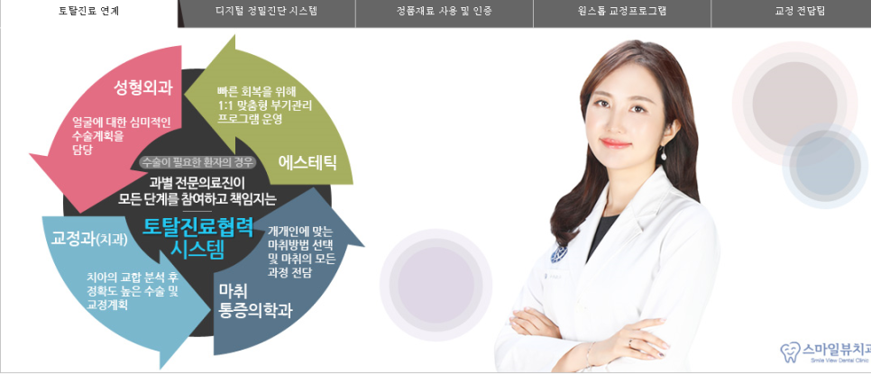 신논현역치과  치아교정시 발생할 수 있는 문제점? 관련 이미지 6