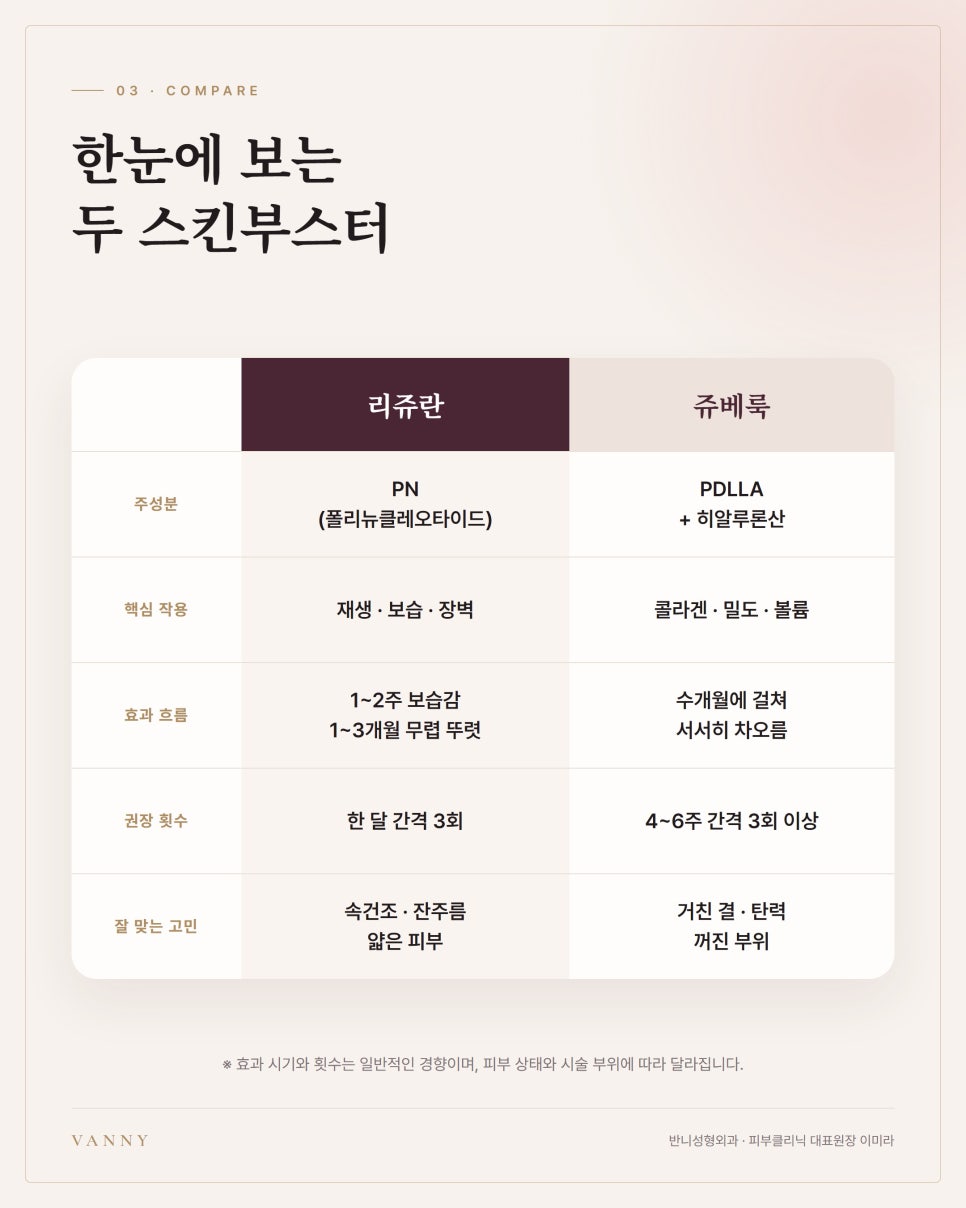 리쥬란 쥬베룩 차이, 상담실에서 먼저 여쭤보는 질문 3가지 관련 이미지 4