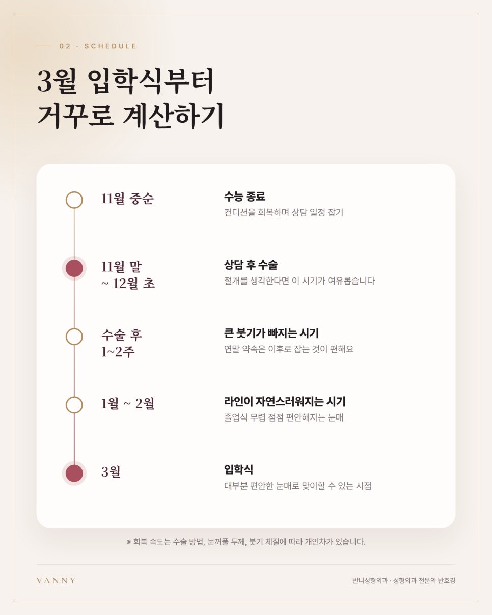 수능 끝나고 쌍꺼풀, 수험생·부모님이 상담실에서 가장 많이 묻는 4가지 관련 이미지 3