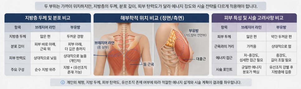 강남 온다 리프팅 망하는 가장 흔한 이유, 온다 리프팅 문의 하루 30건 받는 강남 피부과 원장이 솔직하게 말씀드립니다. 관련 이미지 17