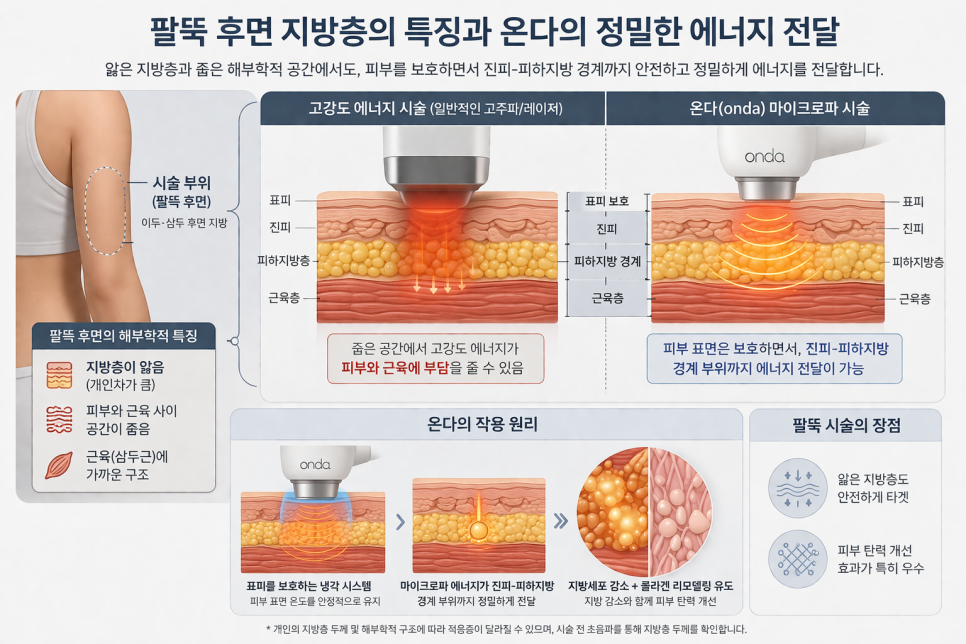 강남 온다 리프팅 망하는 가장 흔한 이유, 온다 리프팅 문의 하루 30건 받는 강남 피부과 원장이 솔직하게 말씀드립니다. 관련 이미지 13