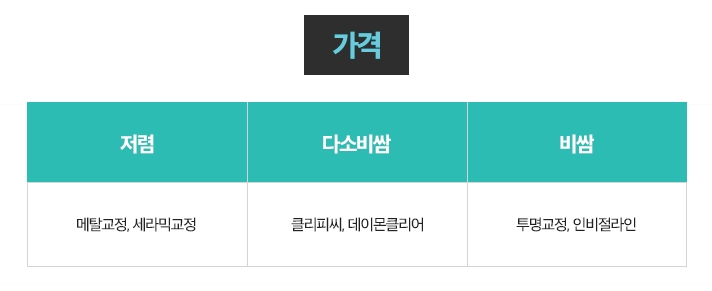 치아교정 추천 현명한선택 관련 이미지 8