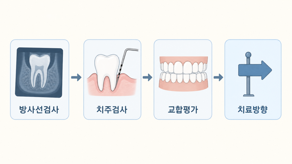 앞니 벌어짐 교정, 부분교정으로 가능할까? 교정 전문의가 알려주는 판단 기준 관련 이미지 6
