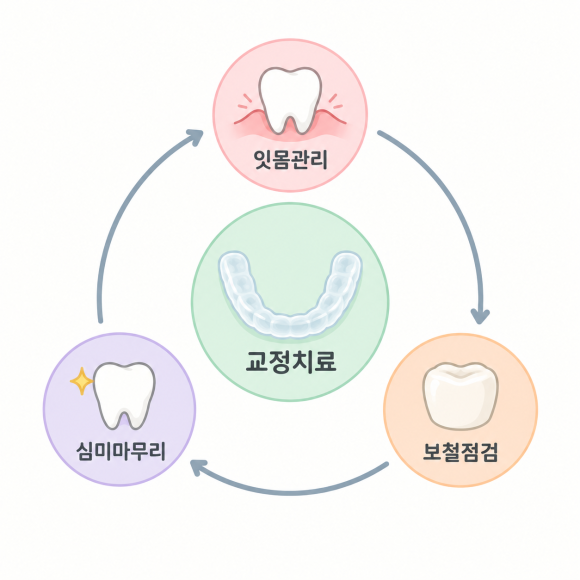 40대 교정, 지금 시작해도 정말 괜찮을까요? 교정과 전문의가 드리는 현실 조언 관련 이미지 4