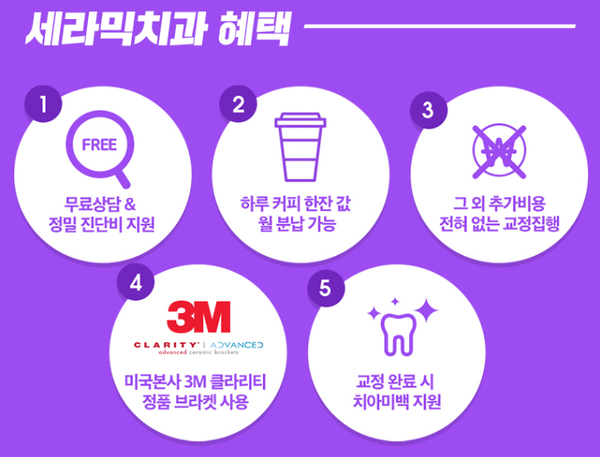 치열 교정(치열 불규칙) 관련 이미지 36