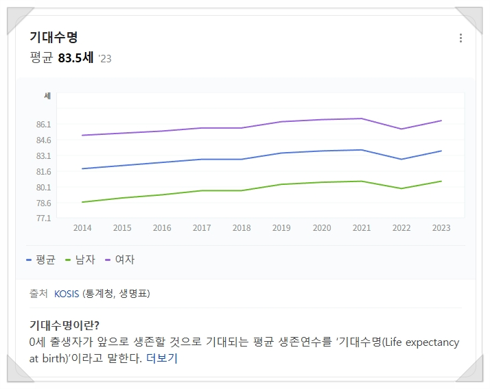40대에 이어 50대 치아교정 전후사례 증가 추세 관련 이미지 2
