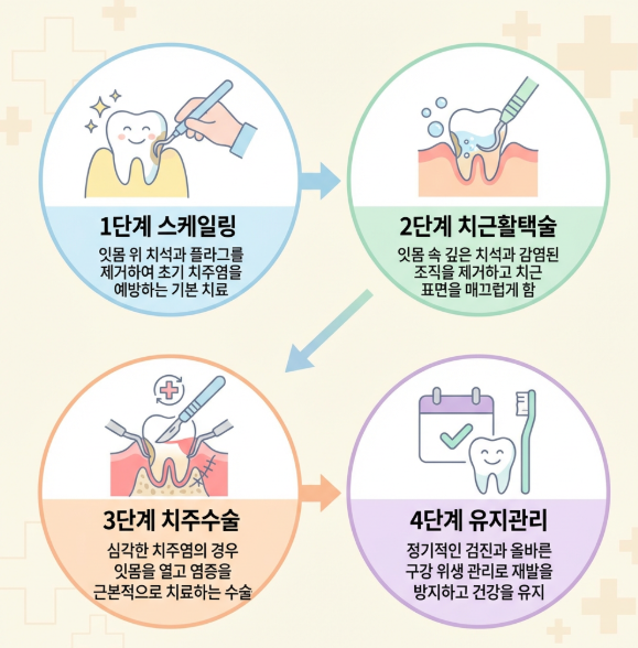 청담 치과, 양치할 피가 섞여 나온다면 - 치주염 관련 이미지 5