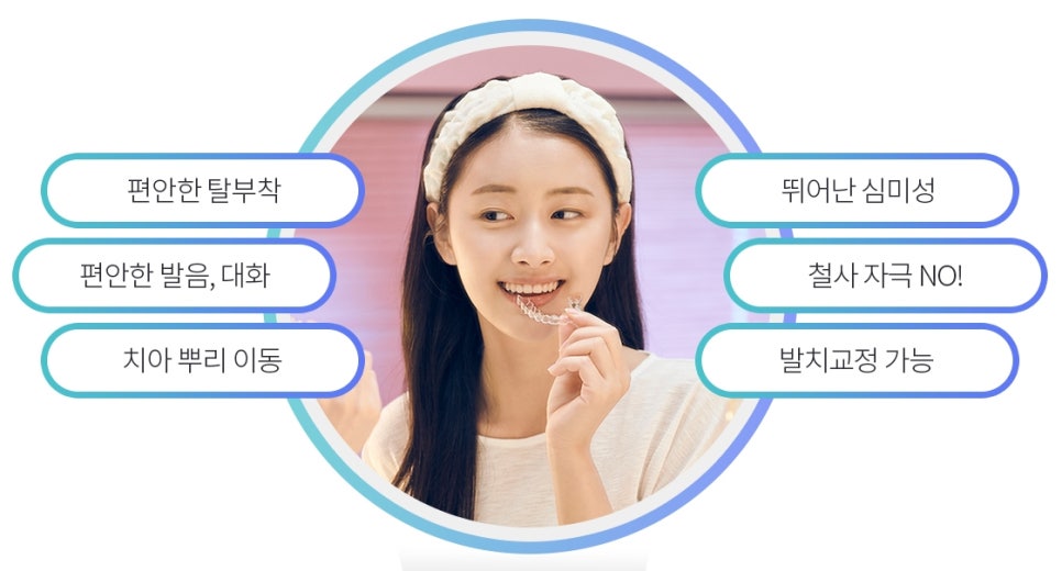 How to Choose an Orthodontic Appliance Without Regret image 10