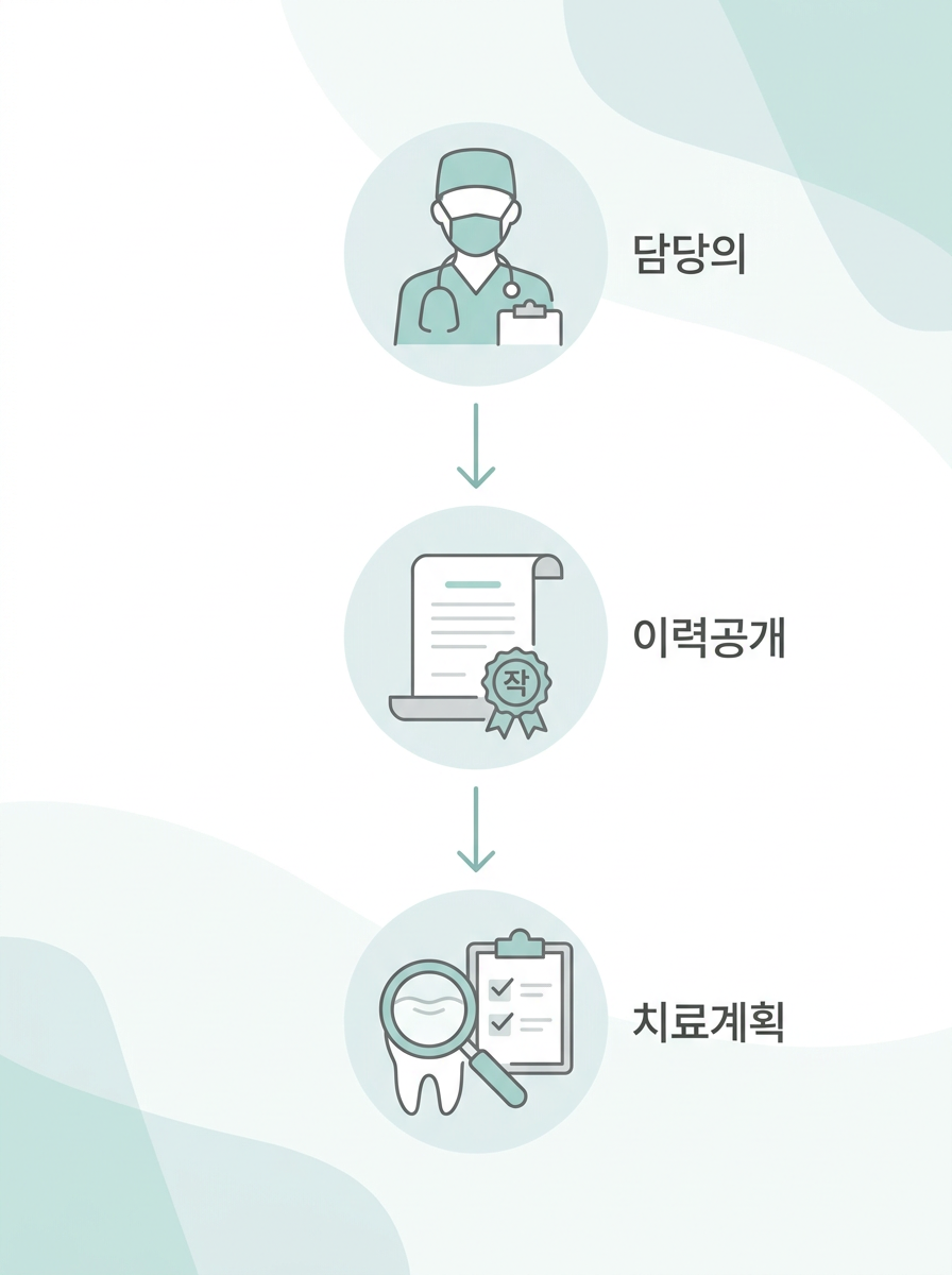 세라믹교정, 관련 이미지 7