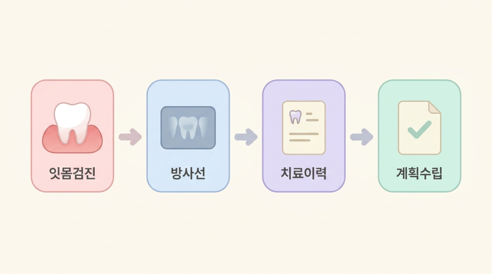 50대 교정, 나이보다 먼저 봐야 할 조건 3가지 관련 이미지 3