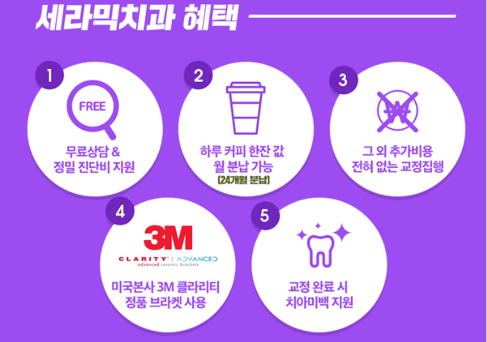 돌출 교정 (비발치 교정/비대칭) 관련 이미지 36