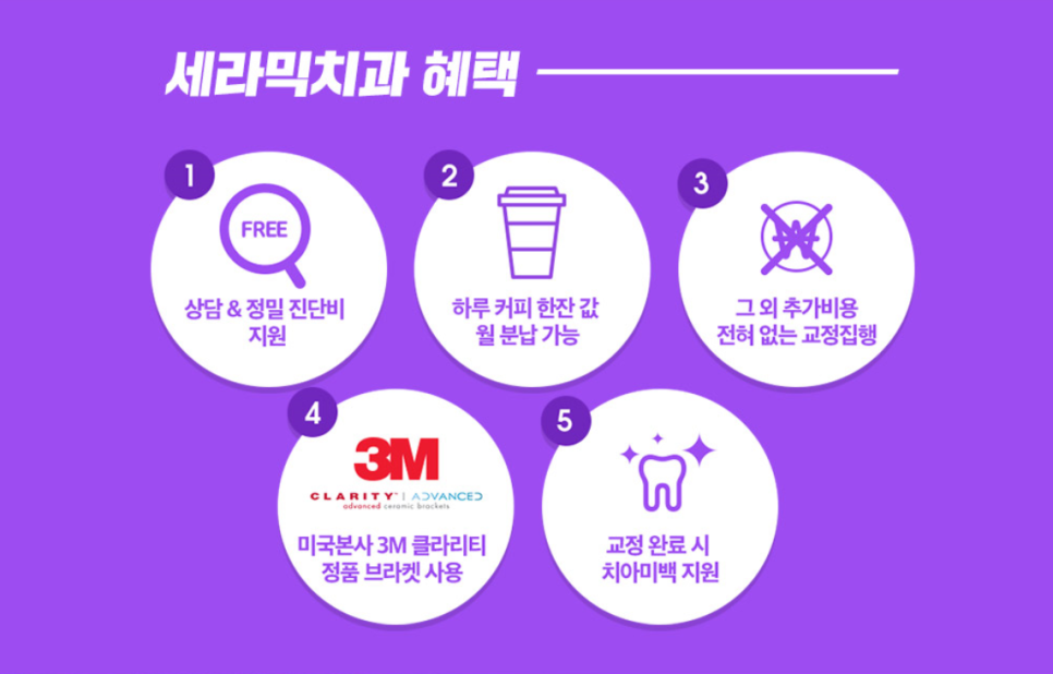 세라믹치아교정만 19년째 관련 이미지 9