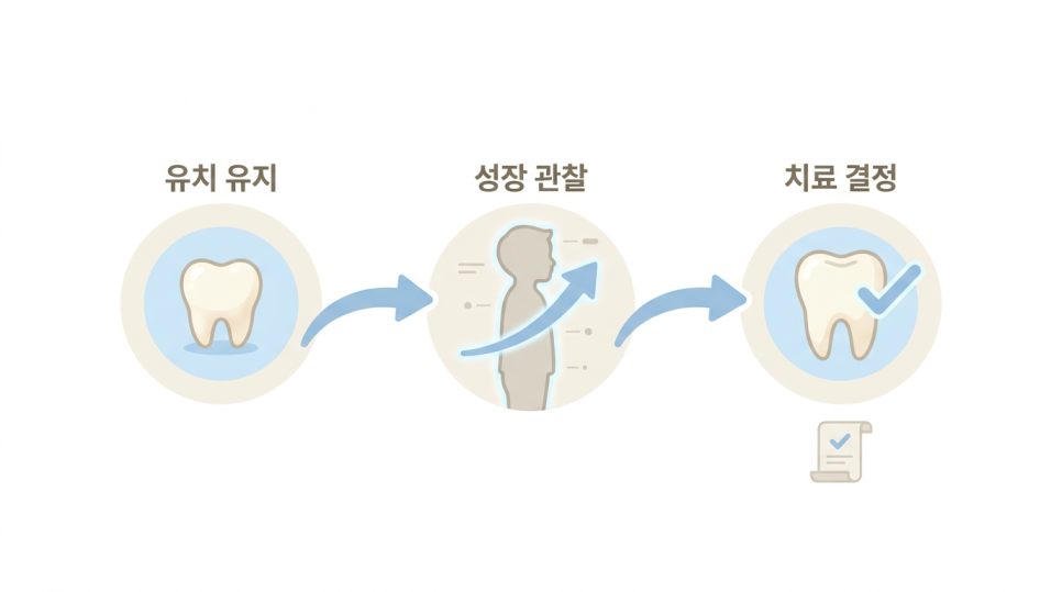 What Parents Should Know First About Congenitally Missing Teeth image 3